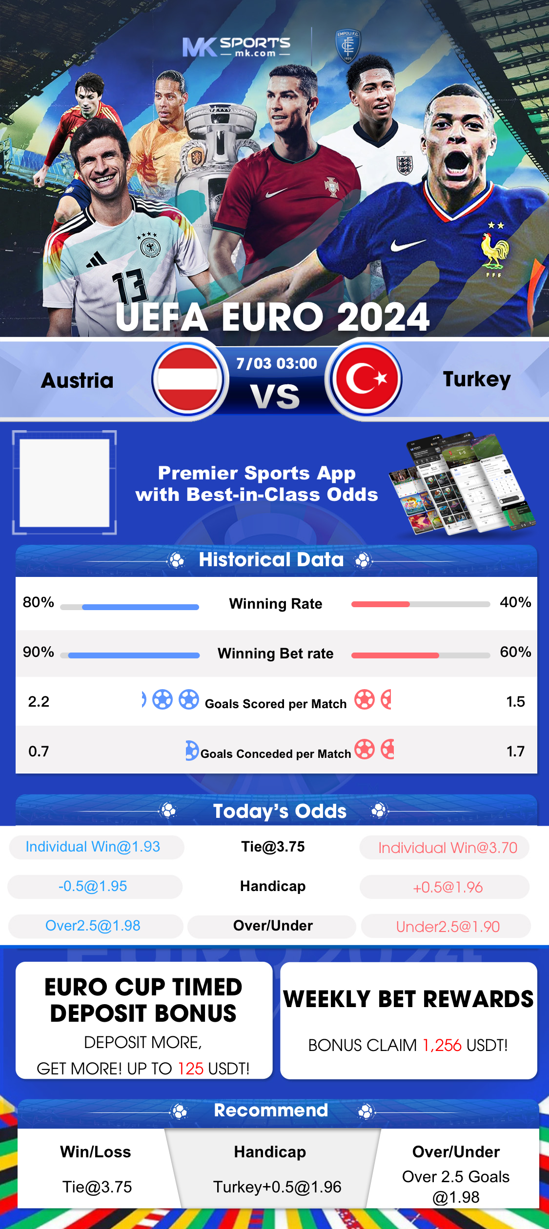 bet365 cricket betting